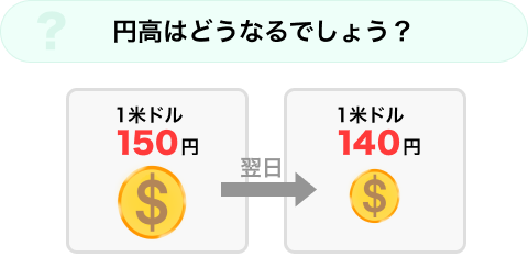 円高はどうなるでしょう?